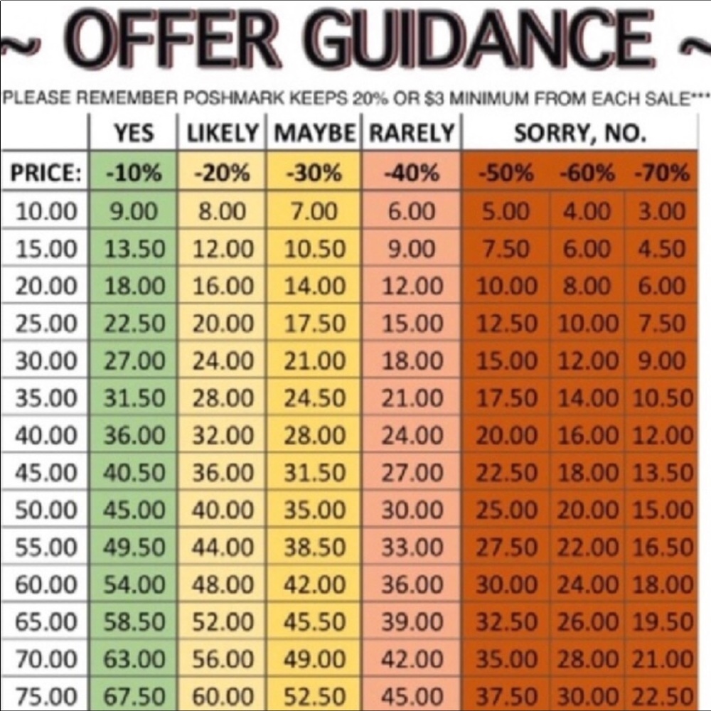 Reasonable offers accepted